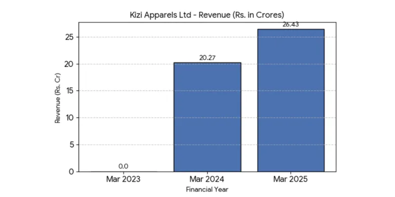 Revenue-Chart